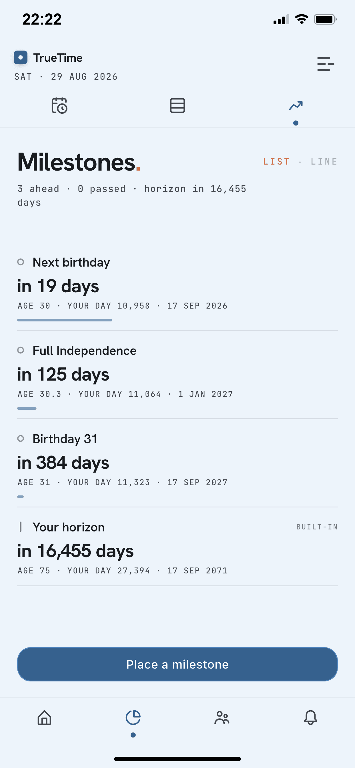 TrueTime Milestones screen