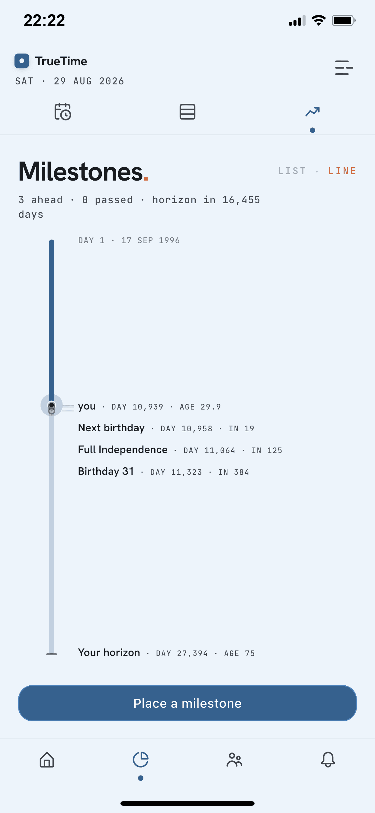 TrueTime Timeline screen